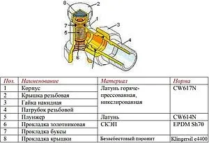 Вентиль запорный угловой ¾" в/н Valtec VT.019.N.05 Вентиль запорный угловой ¾" в/н Valtec VT.019.N.05, 3