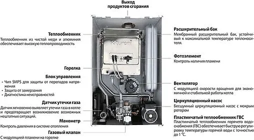 Настенный газовый котел двухконтурный турбированный 24кВт Kiturami World Alpha C 24 A21E220271