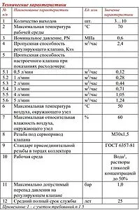 Группа коллекторная с расходомерами 10 отводов 1"в/в x ¾"ек Valtec VTc.584.EMNX.0610 Группа коллекторная с расходомерами 10 отводов 1"в/в x ¾"ек Valtec VTc.584.EMNX.0610, 4