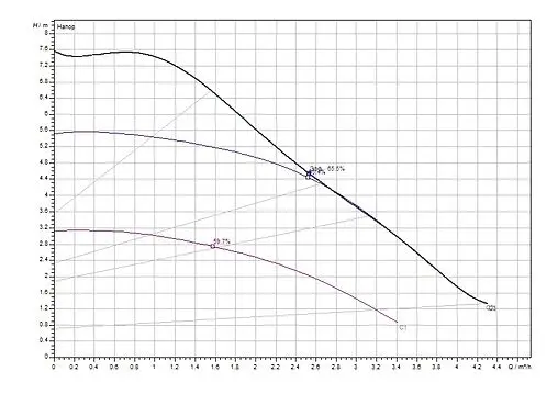 Насос циркуляционный Wilo Atmos PICO 25/1-8 4232696