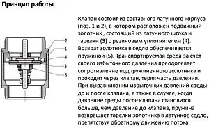 Клапан обратный пружинный ¾"в x ¾"в MVI CV.320.05 Клапан обратный пружинный ¾"в x ¾"в MVI CV.320.05, 3