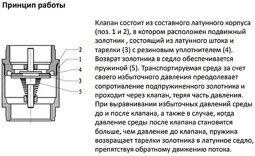 Клапан обратный пружинный ¾&quot;в x ¾&quot;в MVI CV.320.05