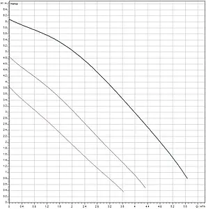 Насос циркуляционный для ГВС Wilo TOP-Z 25/6 DM 2045522 Насос циркуляционный для ГВС Wilo TOP-Z 25/6 DM 2045522, 4