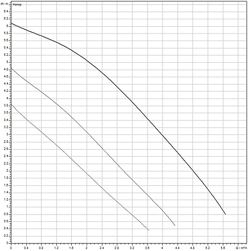 Насос циркуляционный для ГВС Wilo TOP-Z 25/6 DM 2045522