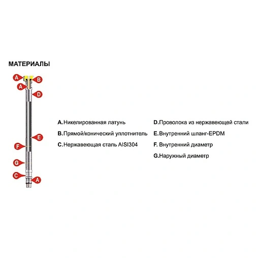 Гибкая подводка Tucai TAQ DN8 0.5м x ½&quot;в x ⅜&quot;н 203693