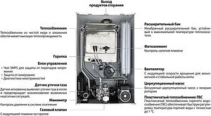 Настенный газовый котел двухконтурный турбированный 18кВт Kiturami World Alpha C 18 A21E220270 Настенный газовый котел двухконтурный турбированный 18кВт Kiturami World Alpha C 18 A21E220270, 5