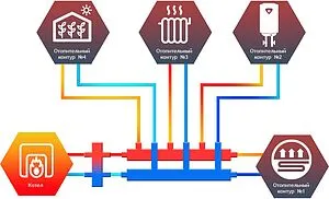 Коллектор распределительный 4 контура 1¼&quot;н x 1&quot;н Север-R-КМ4 1945022, 2