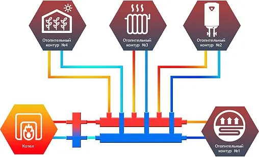 Коллектор распределительный 4 контура 1¼&quot;н x 1&quot;н Север-R-КМ4 1945022