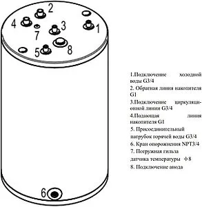 Бойлер косвенного нагрева Protherm VGR VIH R CN 300 top (42.9 кВт) 9004090 Бойлер косвенного нагрева Protherm VGR VIH R CN 300 top (42.9 кВт) 9004090, 3
