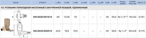 Водорозетка аксиальная 20мм x ½&quot;в Stout SFA-0032-002012