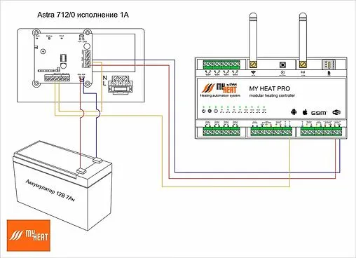 Контроллер MyHeat Pro 6284