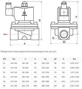 Электромагнитный клапан НО 2&quot; Росма СК-21-50 00000027955, 3