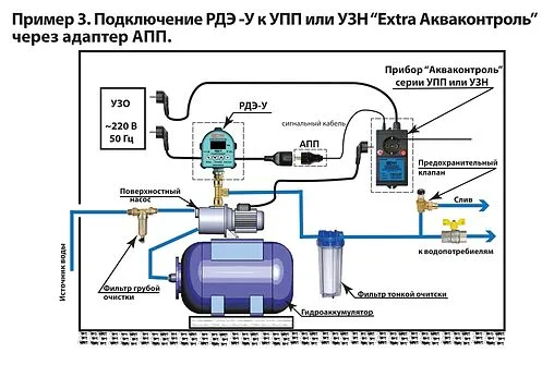 Реле давления воды электронное Extra Акваконтроль РДЭ-Универсал-10-2.2 1702150000