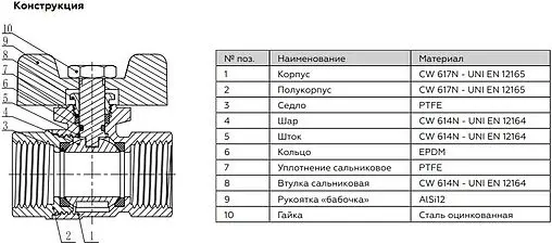 Кран шаровый 1&quot;в x 1&quot;в Rommer RBV-0003-0110225