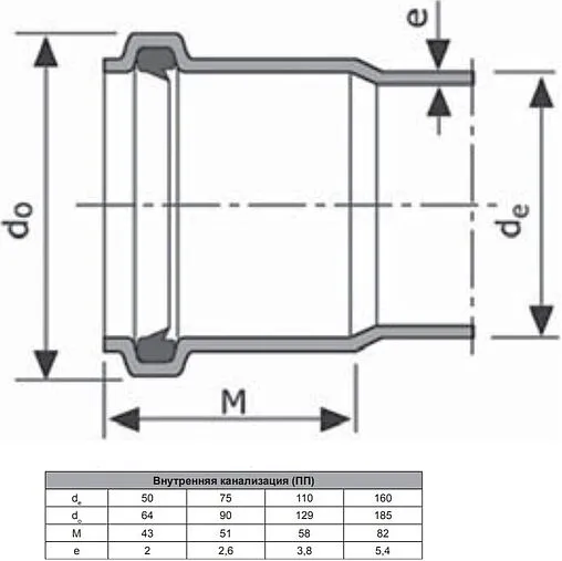 Отвод внутренний бесшумный D=50мм Угол 88,5° Uponor Decibel 1000202