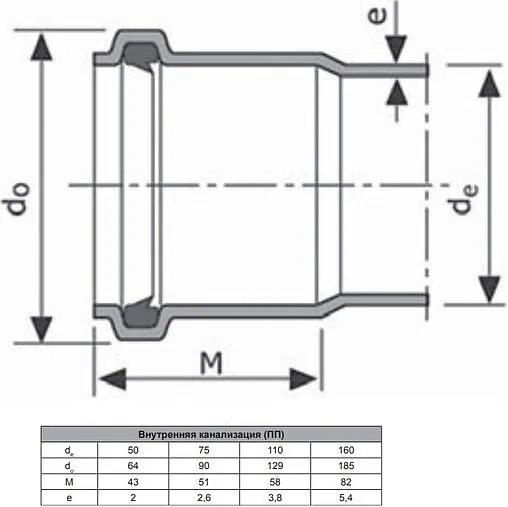 Тройник внутренний бесшумный D=110x110мм Угол 45° Uponor Decibel 1000217