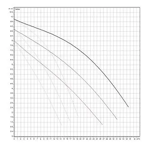 Насос циркуляционный Wilo TOP-SD 40/10-DM 2165554 Насос циркуляционный Wilo TOP-SD 40/10-DM 2165554, 3