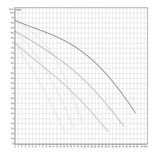 Насос циркуляционный Wilo TOP-SD 40/10-DM 2165554