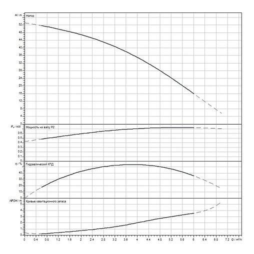 Насос поверхностный Wilo HiMulti 3 3-45 4189526