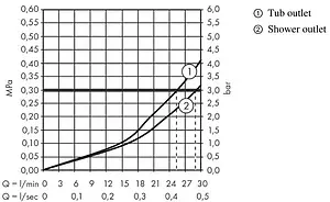 Термостат для 2 потребителей Hansgrohe Ecostat S шлифованная бронза 15758140, 4