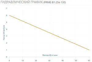 Насос циркуляционный Aquario PRIME-B1-256-130 5006 Насос циркуляционный Aquario PRIME-B1-256-130 5006, 2