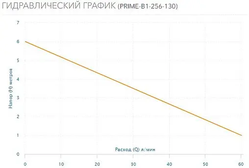 Насос циркуляционный Aquario PRIME-B1-256-130 5006