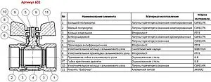 Кран шаровый 1¼"в x 1¼"в Bugatti Arizona 06020059 Кран шаровый 1¼"в x 1¼"в Bugatti Arizona 06020059, 3