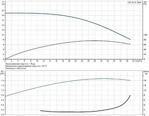 Насос поверхностный Grundfos NS 30-18 99126500, 3