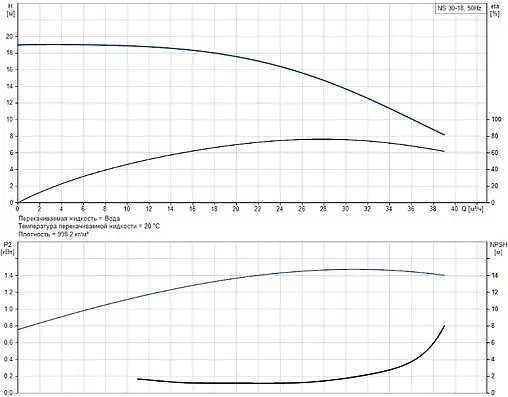 Насос поверхностный Grundfos NS 30-18 99126500
