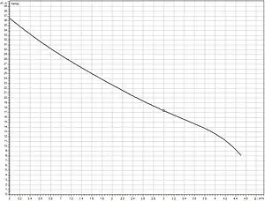 Станция автоматического водоснабжения Wilo Jet HWJ 20 L 202 2549379 Станция автоматического водоснабжения Wilo Jet HWJ 20 L 202 2549379, 2