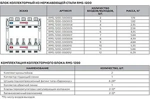 Группа коллекторная с расходомерами 11 отводов 1&quot;в/в x ¾&quot;ек Rommer RMS-1200-000011, 3