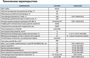 Труба металлопластиковая STI 32 x 3.0 мм PE-Xb/AL/PE-Xb бухта 50м 01.0310.00320, 4
