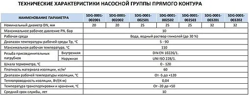 Насосный модуль с прямым контуром 1½"н х 1"в Stout SDG-0001-002504 с насосом Stout SPC 25/60-180