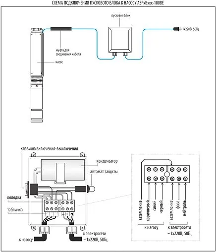 Пускозащитное устройство для насосов (ПЗУ) Aquario SB-1.0-30 3010