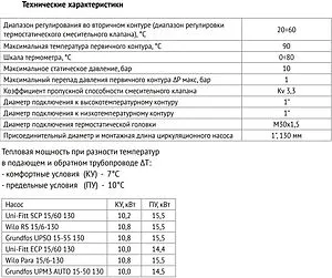 Узел насосно-смесительный с насосом Wilo Star RS 25/6-130 Uni-fitt Solomix Mini 474W1102, 4