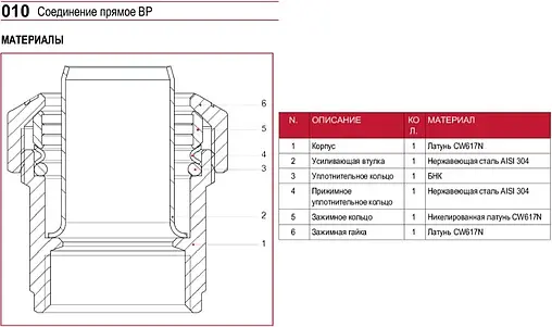 Муфта компрессионная переходная 50мм x 1½&quot;в Itap 0100112050