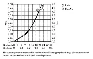 Лейка верхнего душа с потолочным креплением Hansgrohe Raindance Select S 300 2jet белый/хром 27337400 Лейка верхнего душа с потолочным креплением Hansgrohe Raindance Select S 300 2jet белый/хром 27337400, 4