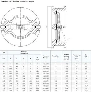 Клапан обратный поворотный двустворчатый межфланцевый Ду150 Ру16 FAF Valve 2350150 Клапан обратный поворотный двустворчатый межфланцевый Ду150 Ру16 FAF Valve 2350150, 2