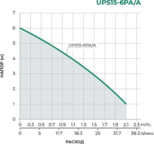 Двигатель насоса котла Pumpman UPS UPS 15-6PA/A UPS15-6PA/A