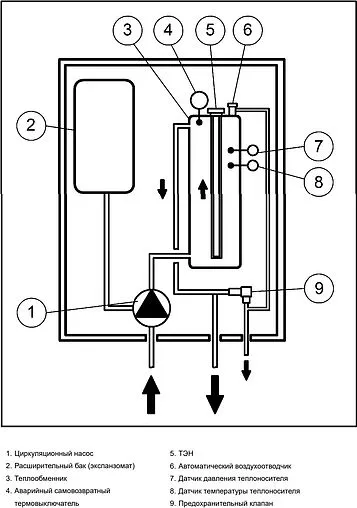 Котел электрический одноконтурный 27кВт Stout Plus 27 SEB-2201-000027 Котел электрический одноконтурный 27кВт Stout Plus 27 SEB-2201-000027
