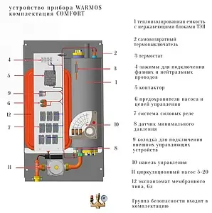 Котел электрический одноконтурный 8кВт Эван WARMOS COMFORT 8 14322 Котел электрический одноконтурный 8кВт Эван WARMOS COMFORT 8 14322, 3