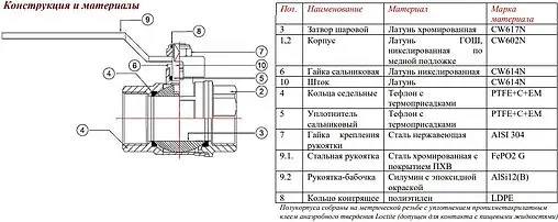 Кран шаровый 1¼&quot;в x 1¼&quot;н Valtec Perfect VT.315.N.07