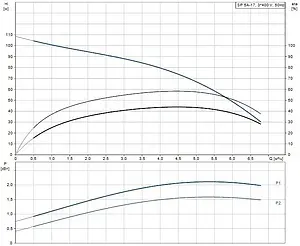Насос скважинный центробежный 4" Grundfos SP 5A-17 05001K17 Насос скважинный центробежный 4" Grundfos SP 5A-17 05001K17, 2