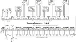 Модуль зональный базовый проводной 8 зон НО/НЗ 24В Valtec VT.K500.0, 3