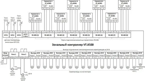 Модуль зональный базовый проводной 8 зон НО/НЗ 24В Valtec VT.K500.0