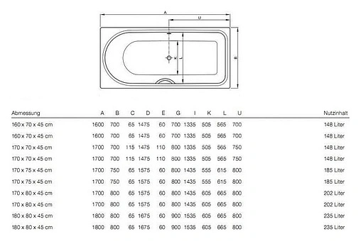 Ванна стальная Bette Ocean 170x75 anti-slip+easy-clean белый 8855-000 PLUS AR