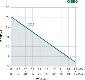 Насос поверхностный Pumpman QB90 Насос поверхностный Pumpman QB90, 2