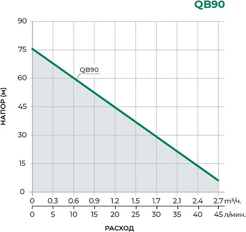 Насос поверхностный Pumpman QB90
