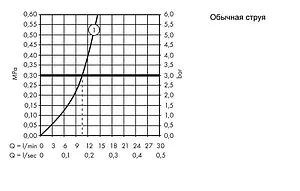 Смеситель для кухни с выдвижным изливом для установки перед окном Hansgrohe Talis M52 260 1jet хром 14872000 Смеситель для кухни с выдвижным изливом для установки перед окном Hansgrohe Talis M52 260 1jet хром 14872000, 3