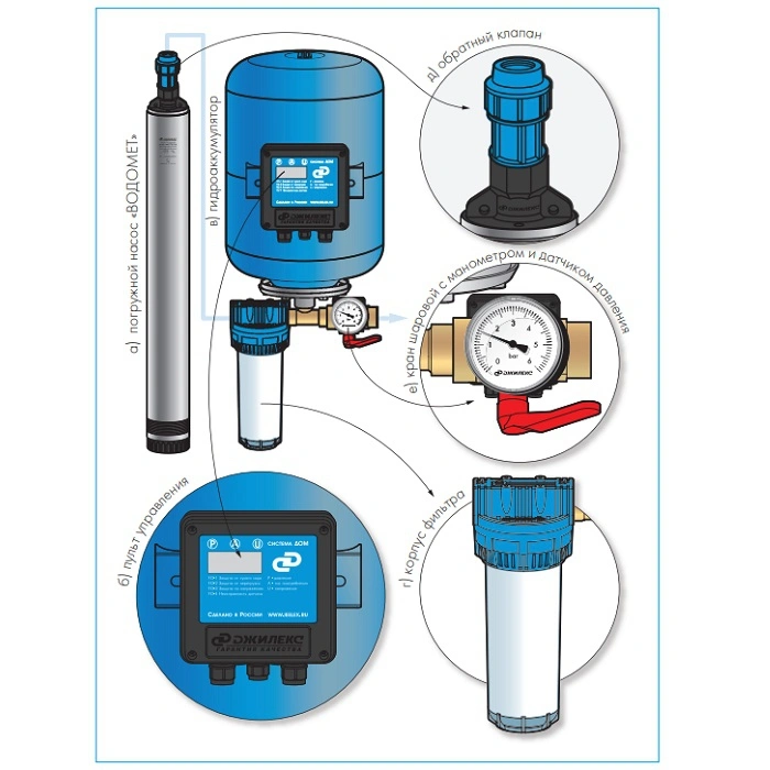 Система автоматического водоснабжения Джилекс Водомет 55/75 Дом 8075